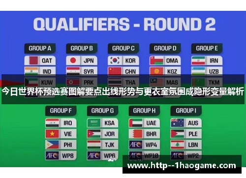 今日世界杯预选赛图解要点出线形势与更衣室氛围成隐形变量解析